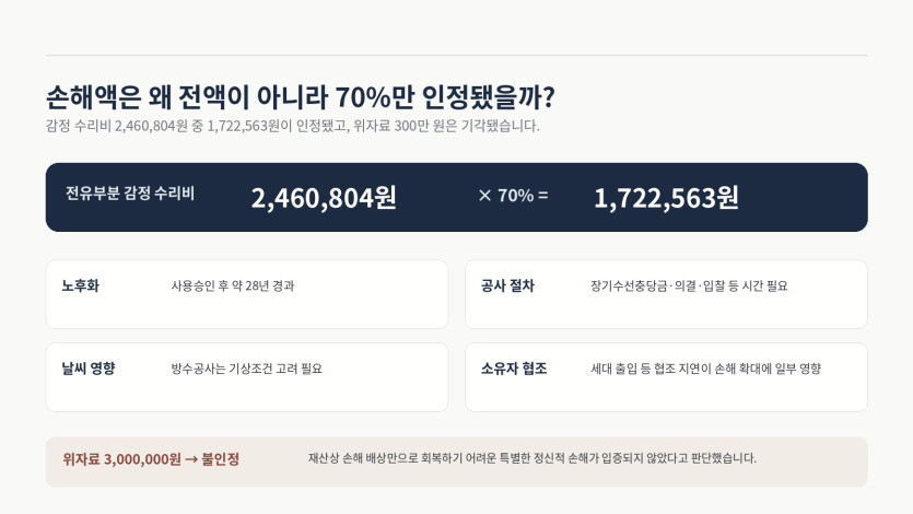 누수 분쟁 증거체크