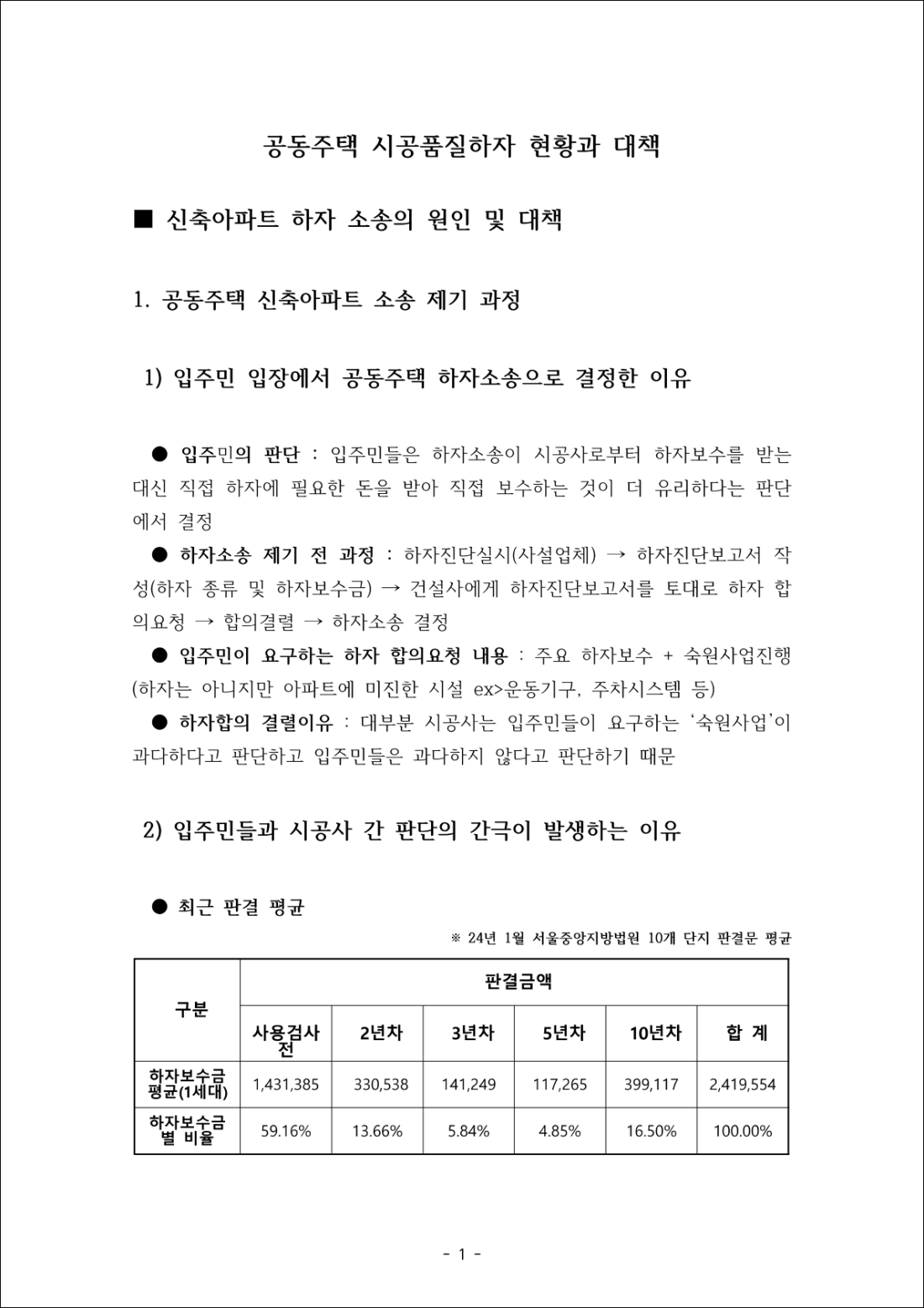 민동환 변호사 토론문 1쪽: 하자합의 과정 및 판결 분석